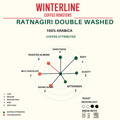 RATNAGIRI DOUBLE WASHED