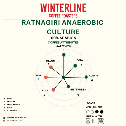 RATNAGIRI ANAEROBIC CULTURE