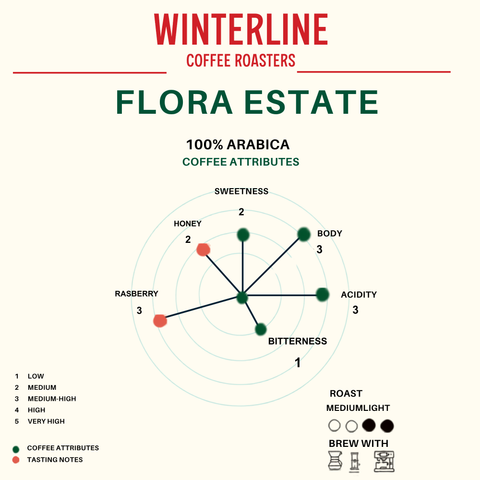 FLORA ESTATE