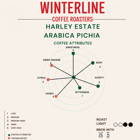 HARLEY ESTATE- ARABICA PICHIA