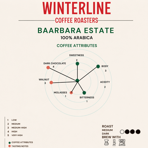 BAARBARA ESTATE
