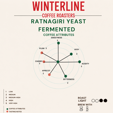 RATNAGIRI YEAST FERMENTED