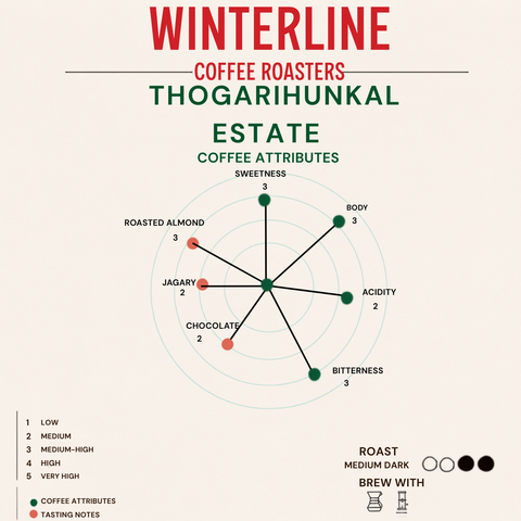 THOGARIHUNKAL ESTATE