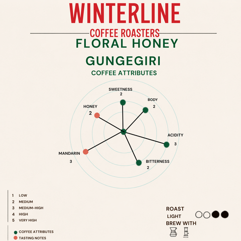 FLORAL HONEY-GUNGEGIRI