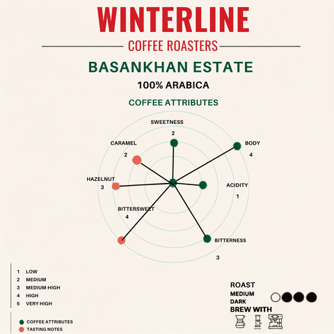 BASANKHAN ESTATE