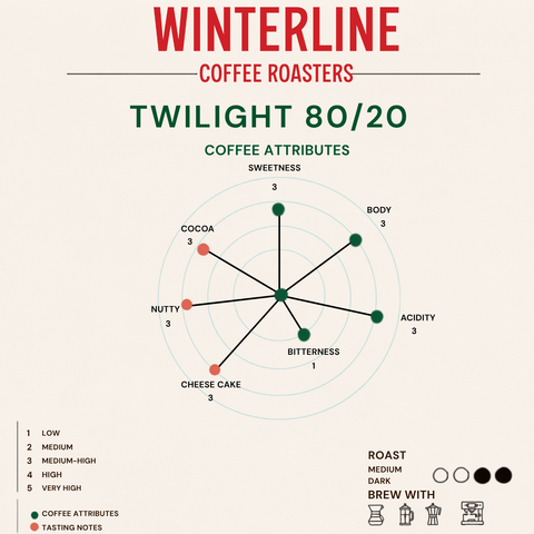 TWILIGHT 80/20