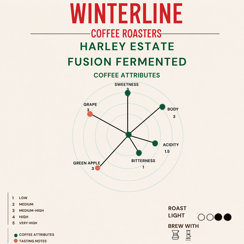 HARLEY ESTATE -ARABICA FUSION FERMENTED